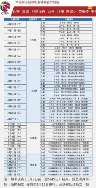 2012年cba季后赛(2012年cba联赛常规赛赛程表介绍)