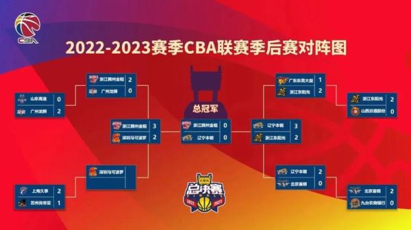 CBA赛程2022-2023(CBA赛程2022-2023赛程表)