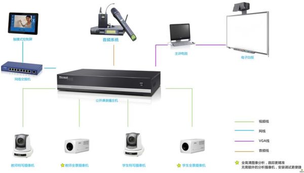 6全高清录播系统视频直播(6k高清录播系统)