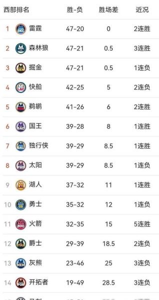 nba最新比赛排名(nba最新比赛排名表)