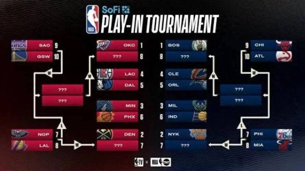 nba球员恢复季后赛(nba季后赛复赛怎么打的)