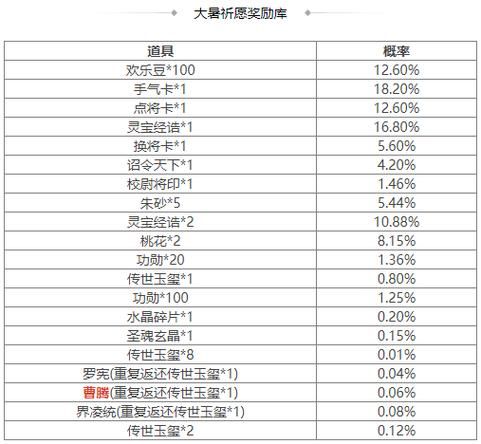 小鱼人新皮肤(小鱼人新皮肤多少钱)