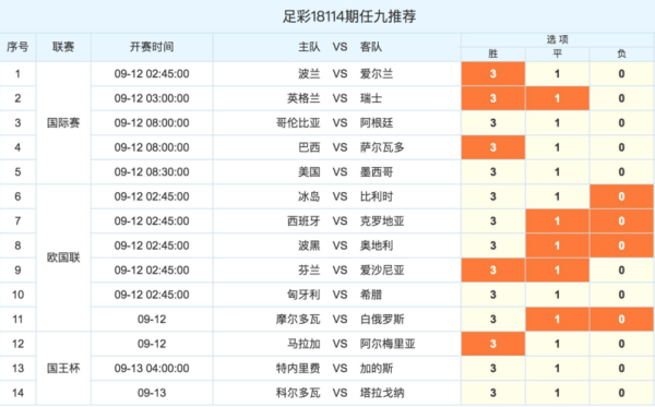 英格兰vs巴西(英格兰vs巴西比赛时间表)